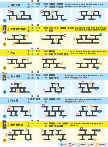 【公测攻略投稿】平行迷宫一图流