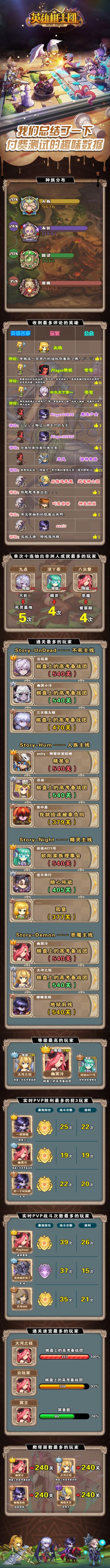 《英雄棋士团》付费测试总结（内含抽奖）