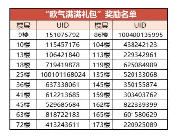 （已开奖）【忍村有活动】欧气传递，越晒越欧！