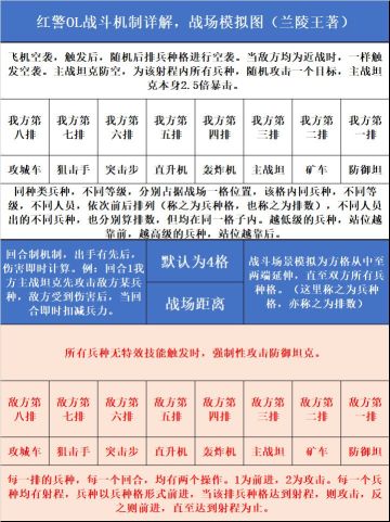 红警科普堂 | 团战专题第一章：启蒙篇！