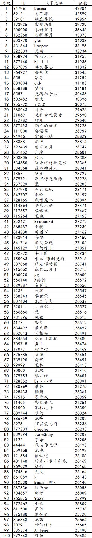 第六届数据大赛名单
