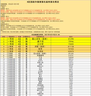 8区 国战现金争霸赛火热进行中（截止到9月19日22:00）