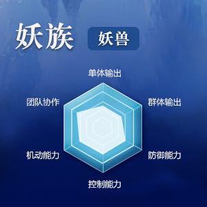 以身化盾势不可挡！解析妖兽职业定位和技能