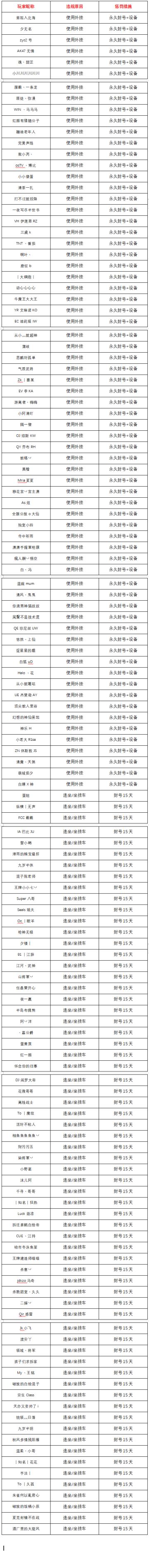 5月29日-6月4日净化游戏环境声明及处罚公告