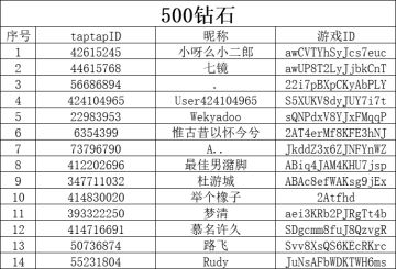 【已开奖 脑洞大开】下一位出场侠士会是谁呢？