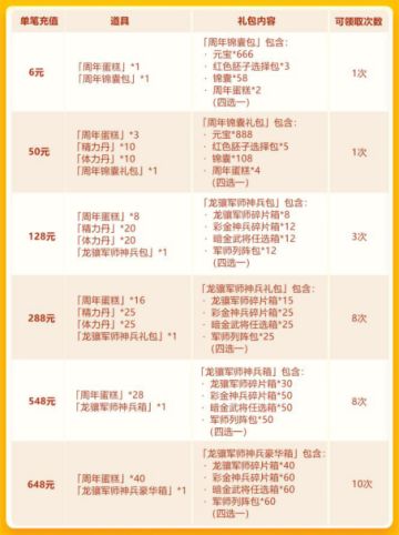 周年狂欢第一轮：琉金军师再临+彩 金神兵