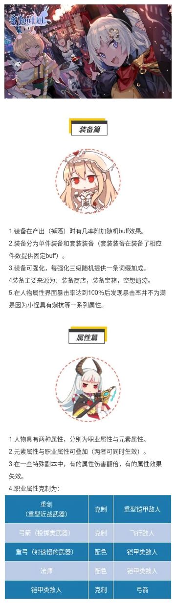 【幻想娘的记事本】装备、属性、料理相关攻略~