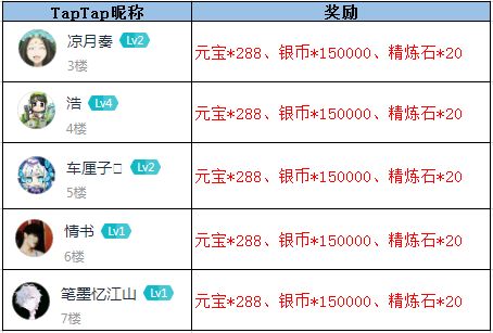 【获奖名单】《放开那三国3》【六一】要做这个月最6的崽截图