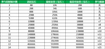 玩法攻略 |《萌将风云》招财猫钻石消耗介绍