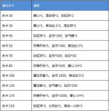 小熊爱消除开服活动火热来袭