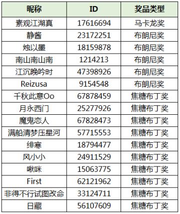 【同人文征集】制糖公司招聘老板！天鹅座同人文征集大赛开始啦~