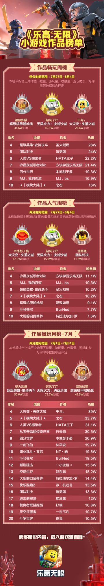 最新地图排行出炉 你为哪张图打call？