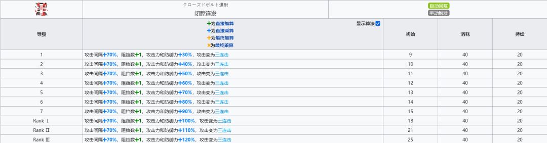 【明日方舟】固定关卡坐牢简易计算截图