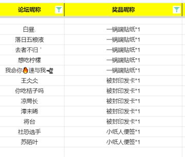 开奖：预约《阴阳师：妖怪小班》赢游戏专属周边