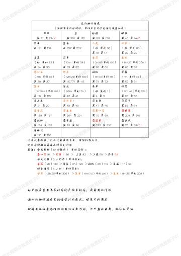 萌新关于农作物的利润分析
