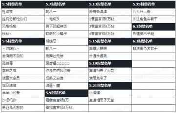 【6.5更新】外挂封禁名单公告以及外挂举报帖子