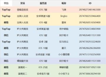 【已开奖】”不服来遛！“第一届遛狗艺术行为大赛
