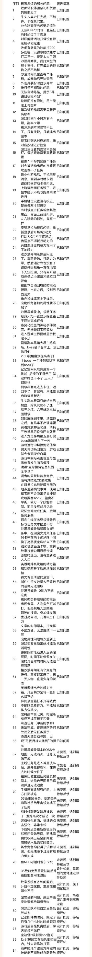 【龙之谷2】守护测试9月29日关服公告