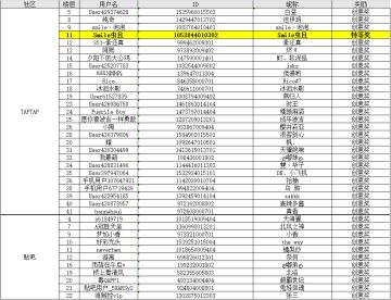 【内含福利】预祝大家新年平安快乐！！！