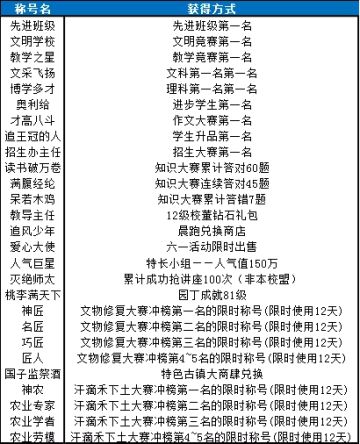 【全民学霸】新生指南丨称号获取一览