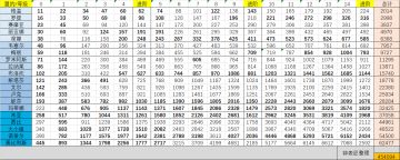 【盟约】全盟约所需古币总和-推算