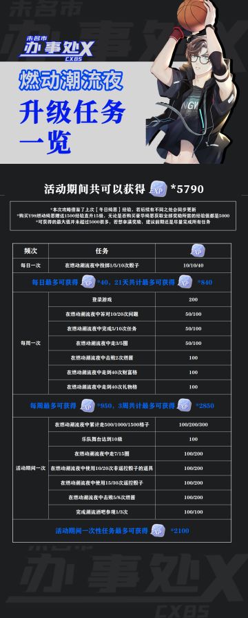 燃动潮流夜升级任务一览