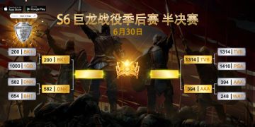 COK巨龙季后赛，四强占3席！中国之夜诞生