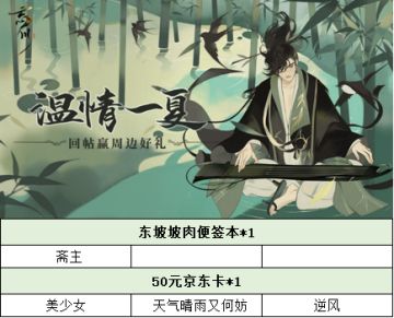 【已开奖】【有奖话题】【忘川印象】中元节，其实这是一个温暖的节