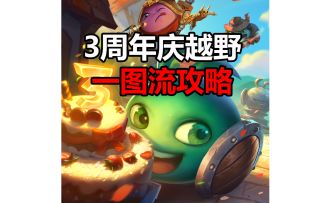 3周年庆【定向越野】一图流+视频攻略，12月5日开始