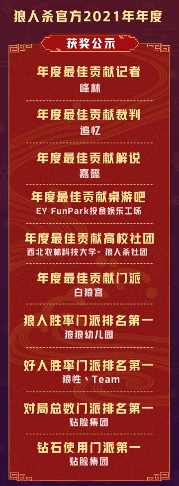 群狼聚首，年末狂欢！狼人杀年终盛典圆满落幕~