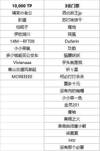 【中奖名单公布】黑色幸存者首发画集《The Art of Black Survival》放送中！