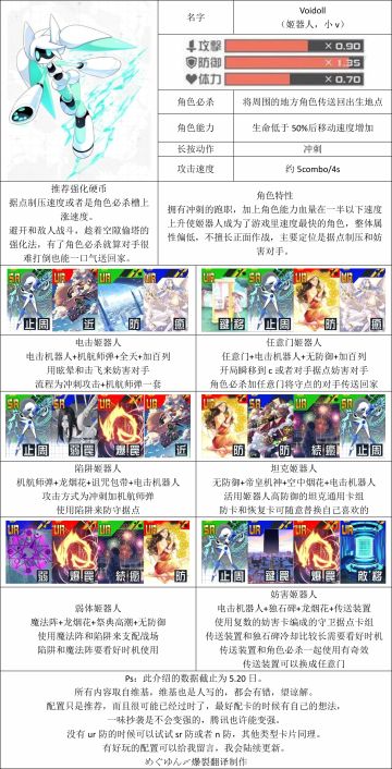 角色介绍（含无责任配卡）