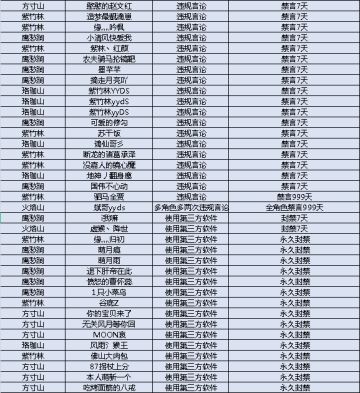 【11月】举报游戏违规行为专用帖