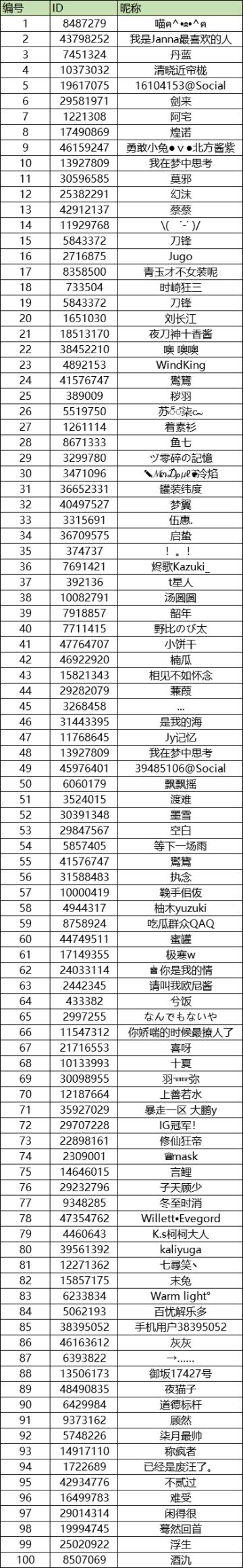 【有奖问答】中奖名单公布