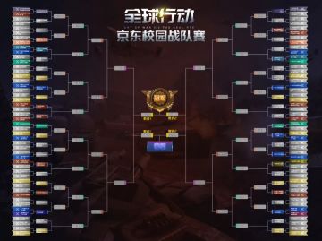 《全球行动》&京东尚学季海选赛沸腾小长假