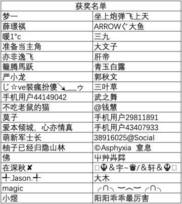 【七夕福利活动】晒游戏，拿好礼！