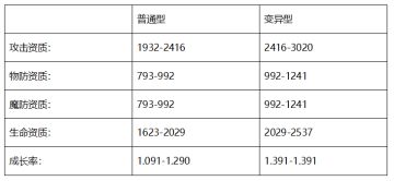 物理功宠小鱼人，一个老玩家的重磅推荐