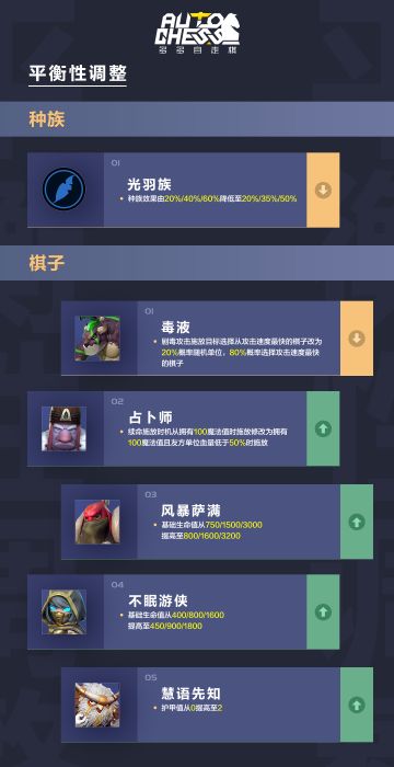 《多多自走棋》9月29日在线更新公告