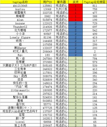 姬魔恋战纪第二届表情包大赛获奖名单
