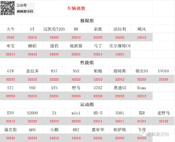 【巅峰攻略】必看!最新车辆调校攻略已更新!截图