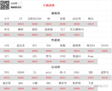 【巅峰攻略】必看！最新车辆调校攻略已更新！