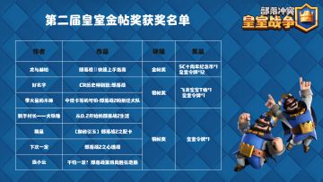 【获奖信息】第二届皇室金帖奖获奖名单