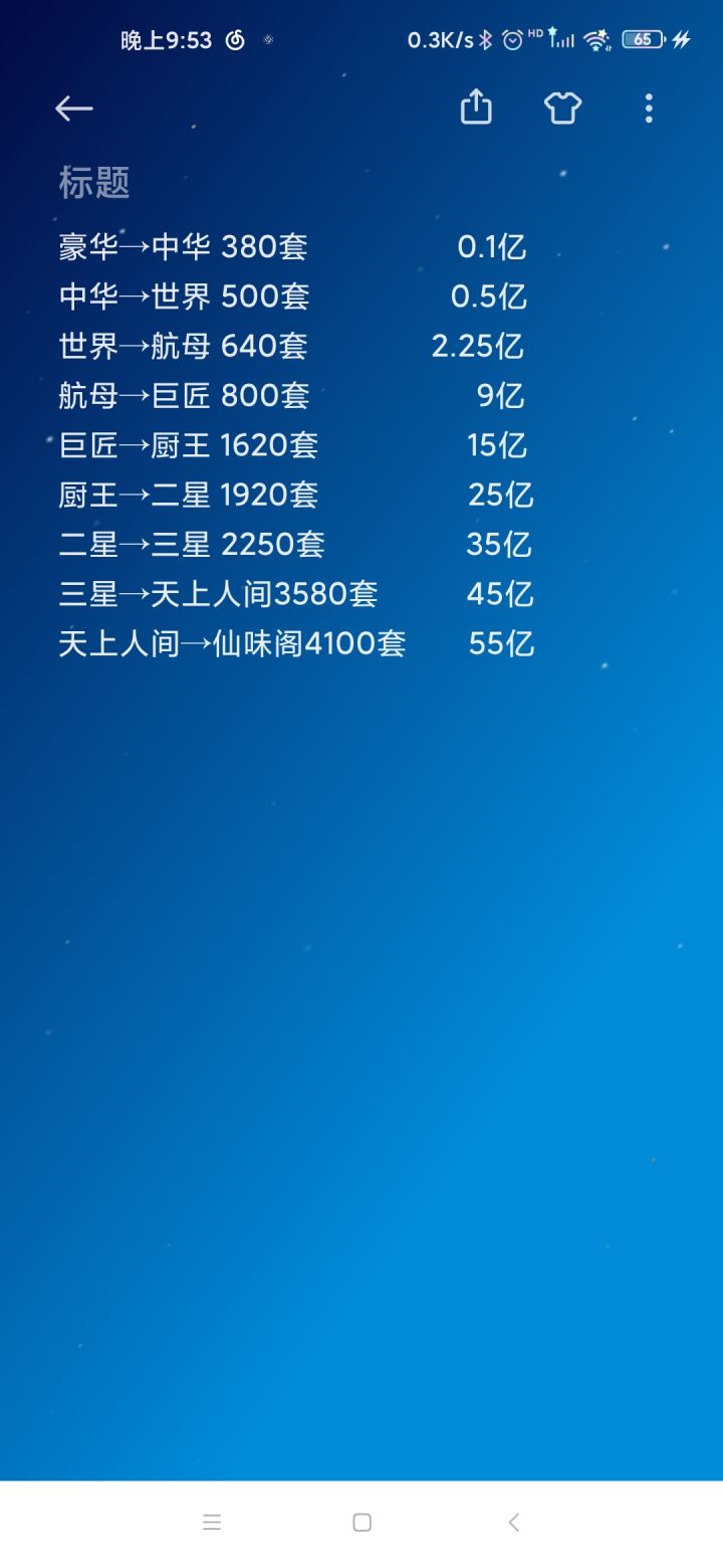 豪华后餐厅升级数据截图