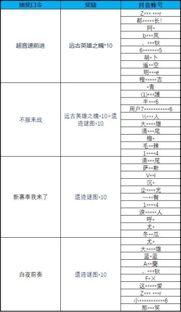 直播回顾丨S3赛季来袭，一起向新赛季出发吧！（获奖名单已公布）