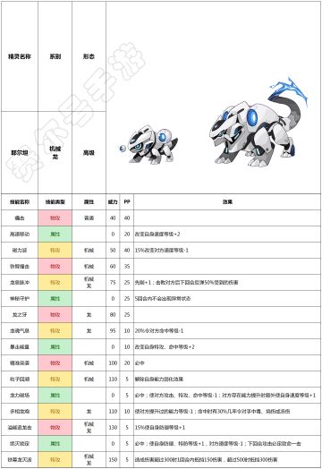 赛尔号手游2021年3月17日新增精灵——耶尔坦