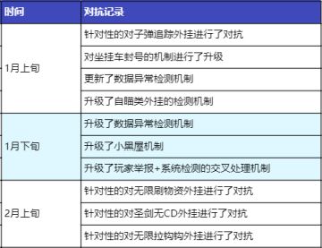 近期《香肠派对》体验问题处理情况