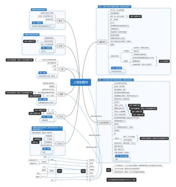 【云端之约】全流程攻略