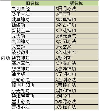 装备秘籍名称对应（未全待改版）