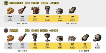 关于精灵婚宴、占堡的几点想法