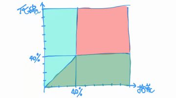 论“概率触发”的符文是如何触发的